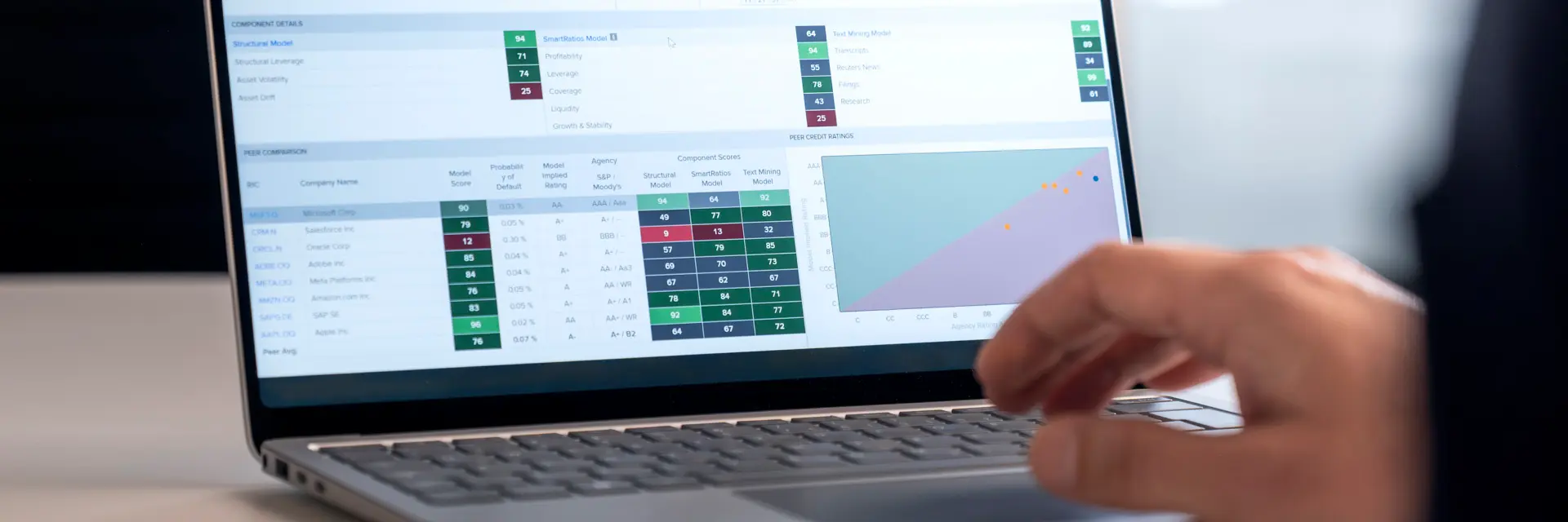 Eine Hand bedient ein Laptop mit einer Finanzanalyse-Oberfläche, die Tabellen, Bewertungen und Diagramme zeigt.