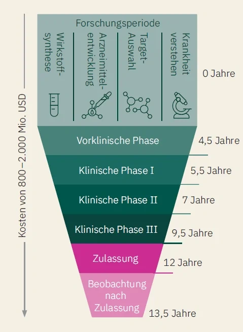 Gesundheit I