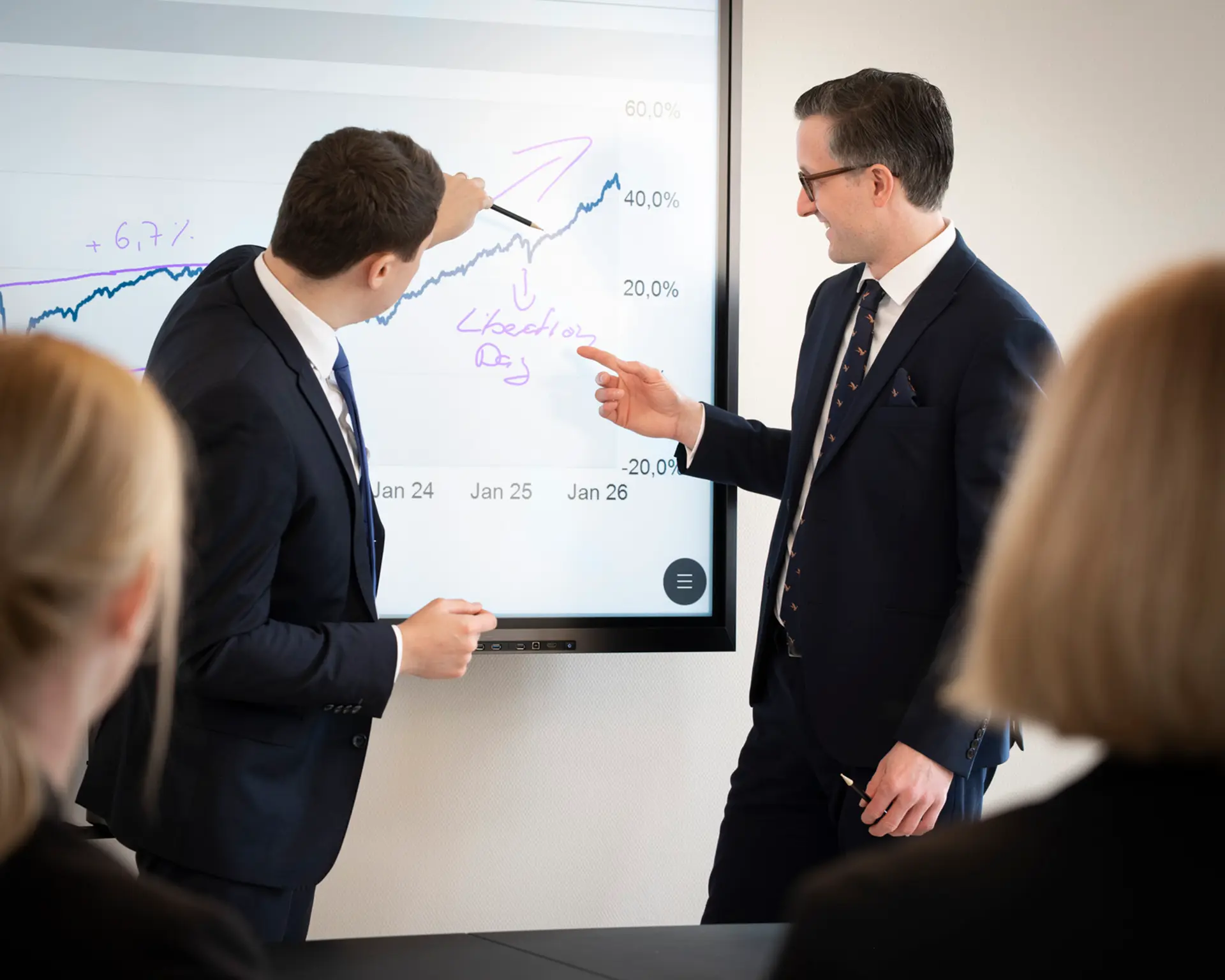 Zwei Männer in Anzügen stehen vor einem großen Bildschirm und präsentieren ein Diagramm mit steigender Kurve und Prozentangaben