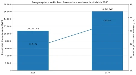 2606 Grafik1 Kolumne Energieaktien