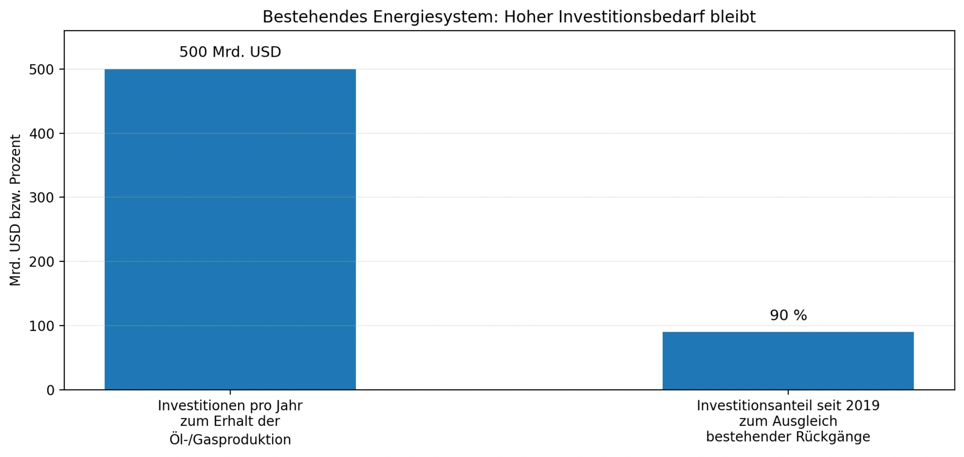 2606 Grafik2 Kolumne Energieaktien